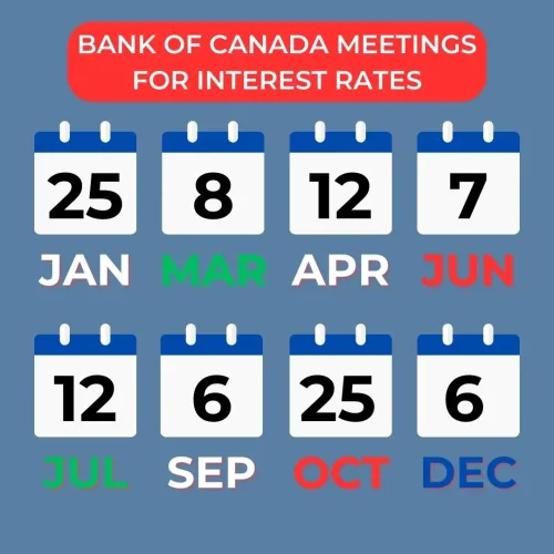 Bank of Canada Meetings for Interest Rates